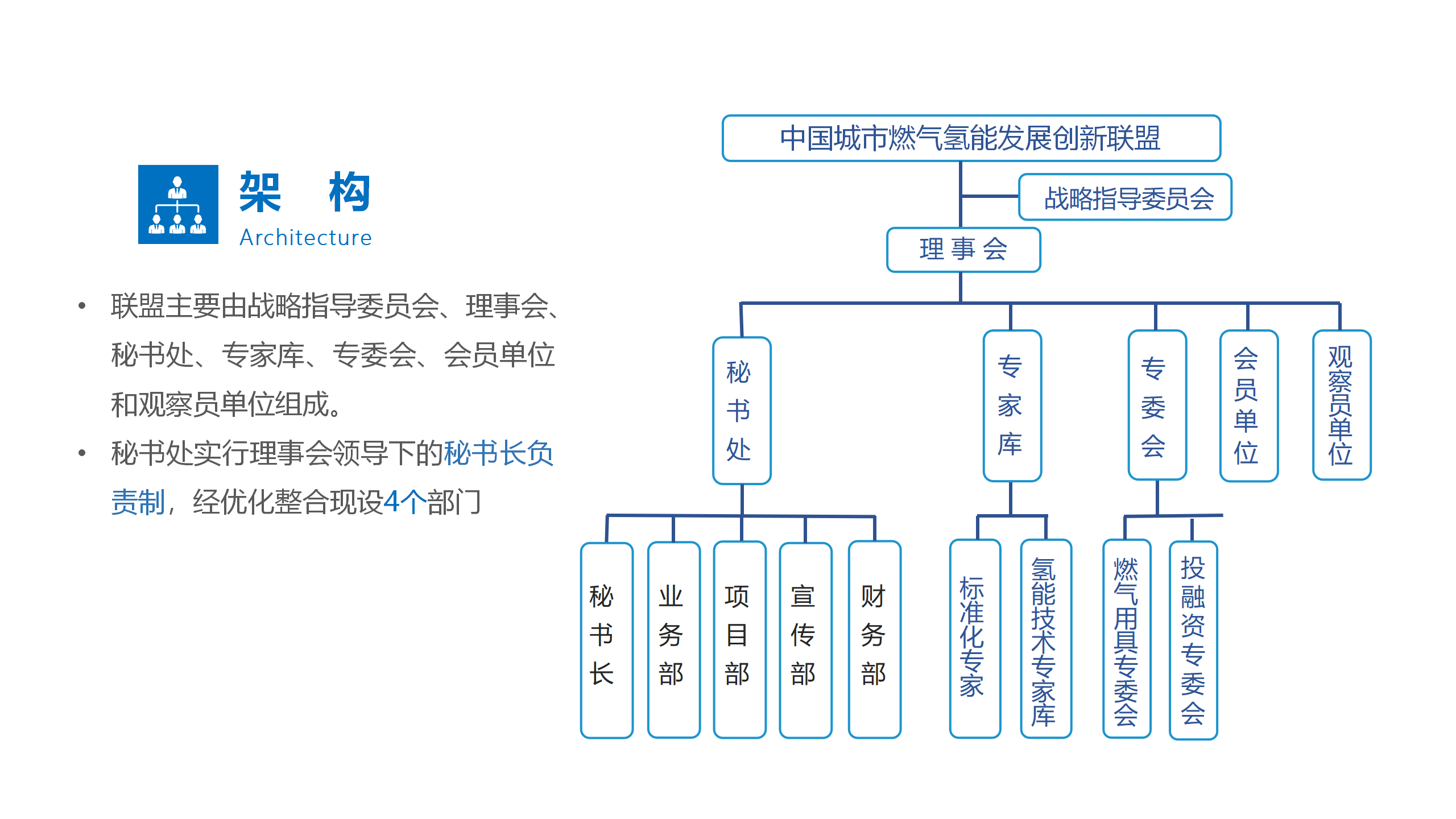 中国城市燃气氢能发展创新联盟（z3.14）_01.png