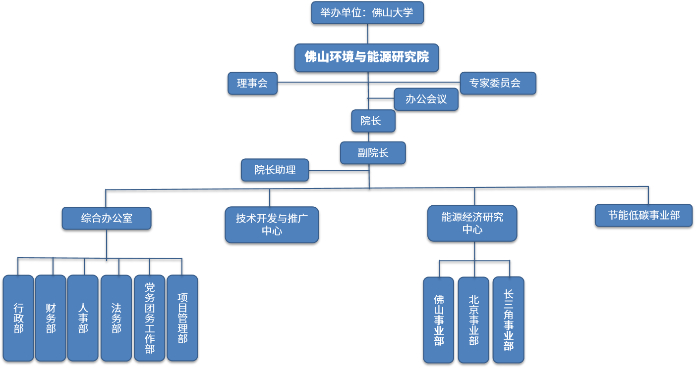 组织架构.png